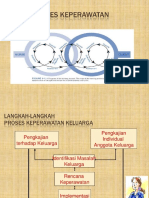 Pengkajian Keperawatan Keluarga PDF