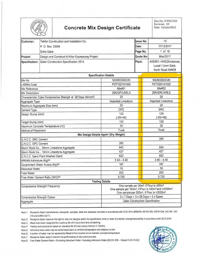 Concrete MixDesign Example PDF