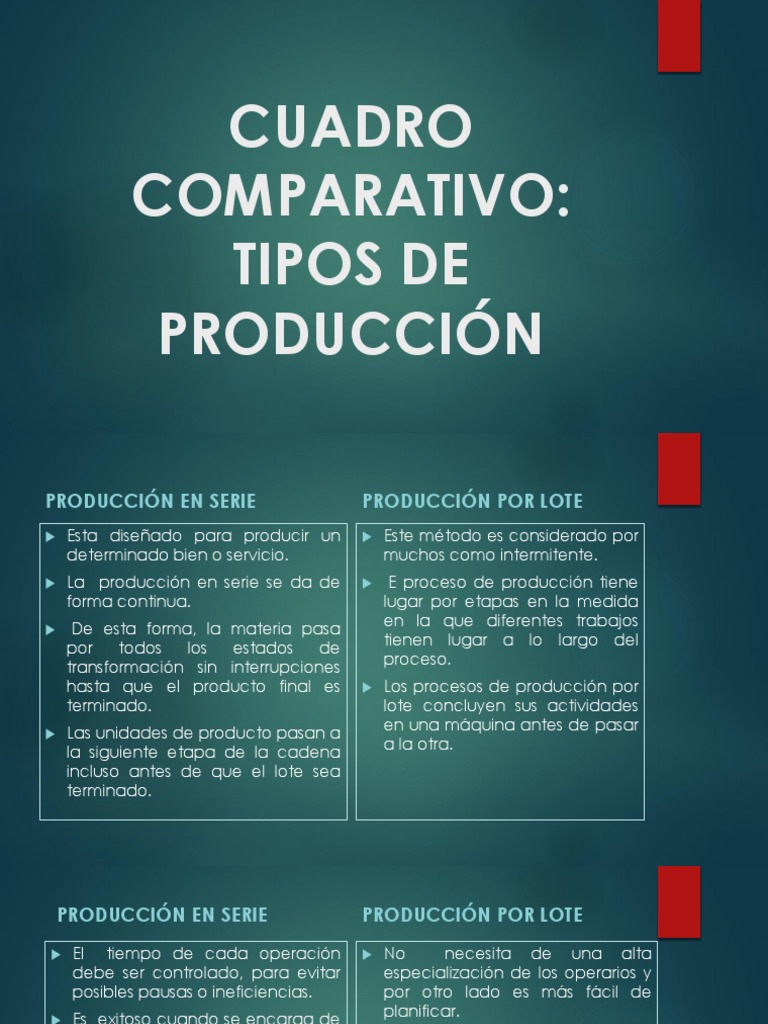 Cuadro Comparativo De Los Tipos De Produccion Produccion Y Images ...