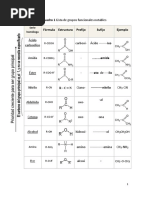 Química - Material de Orgánica (CepreUni) - 1