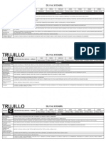 Racionamiento Electrico Abril 2019 (Trujillo)