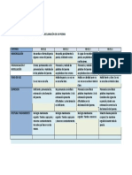 Rúbrica Declamación