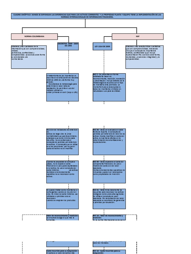 Copia de CUADRO SINOPTICO.xlsx International Financial