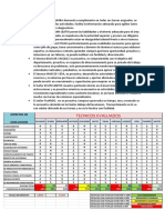 Evaluacion de Tecnicos