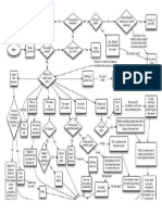 Choral Conductorx27s Flowchart PDF