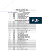 Tabel 1 Populasi Perusahaan Manufaktur