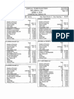 Billerica Annual Town Election Results