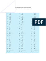 survey of third grade computational skills