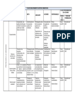 Plan de Mejoramiento Gestión Comunitaria Proyeccion A La Comunidad