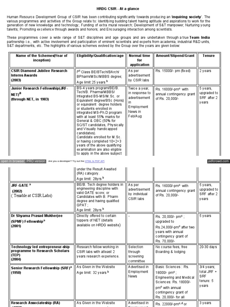 Overview of CSIR HRDG Programs | PDF | Vocational Education | Science ...