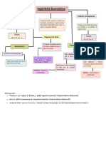 Mapa Conceptual Ingenieria Economica PDF