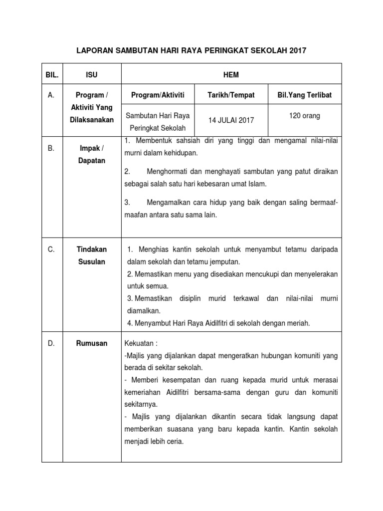 Laporan Sambutan Hari Raya Aidilfitri Peringkat Sekolah