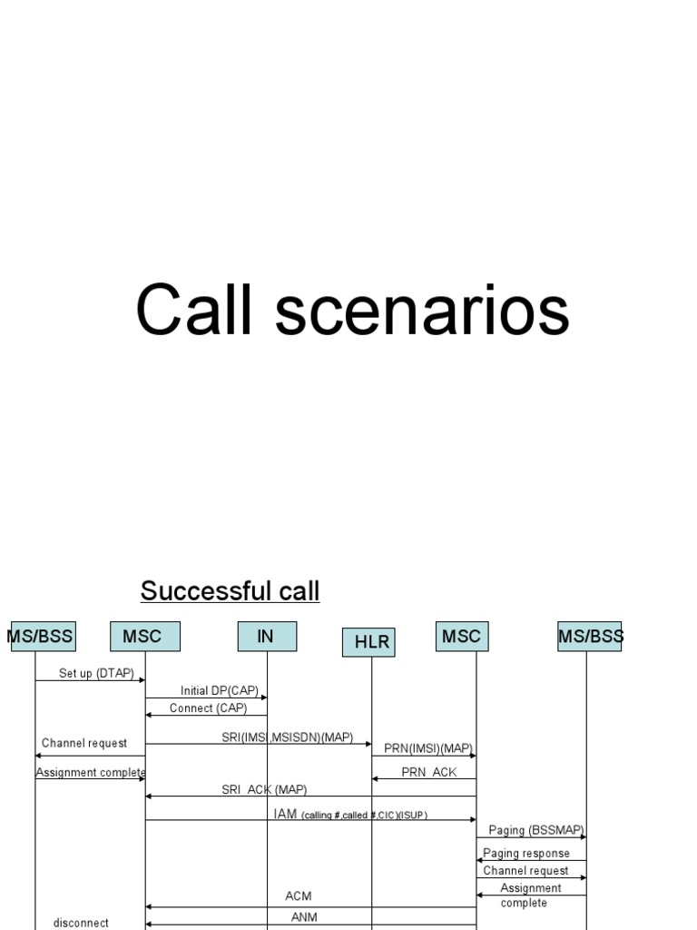 Telecom Call Flow Scenarios Guide | PDF | Mobile Technology | Wireless ...