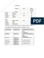 Poultry Vaccination and Deworming Schedule