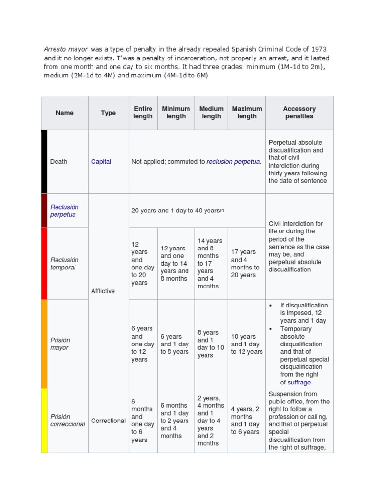 Name Type Entire Length Minimum Length Medium Length Maximum Length