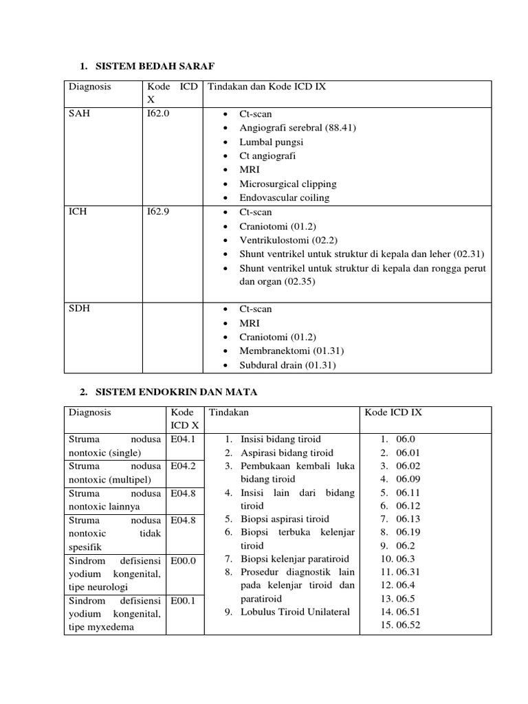 Icd 9 10 Gabungan Fix