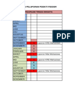 Agenda Pelaporan Feeder 2015 PDF
