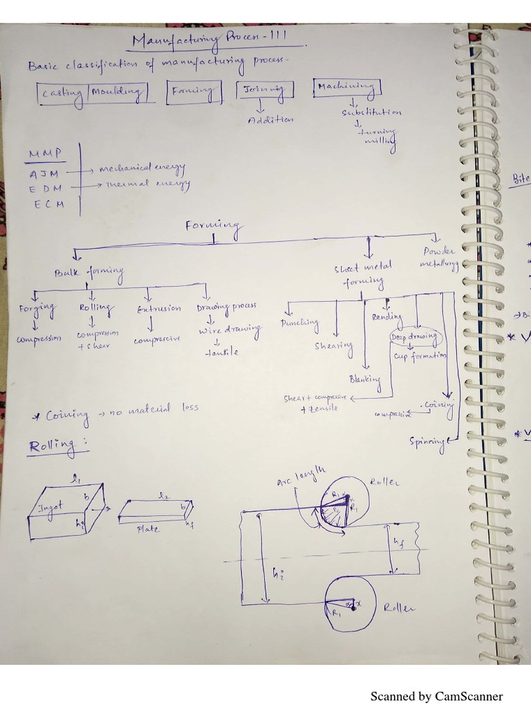 MP3 Notes | PDF