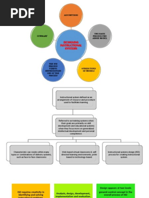 instructional design