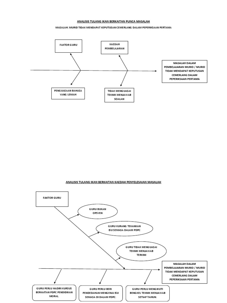 ANALISIS TULANG IKAN  BERKAITAN PUNCA MASALAH docx  ANALISIS TULANG IKAN  BERKAITAN PUNCA MASALAH docx