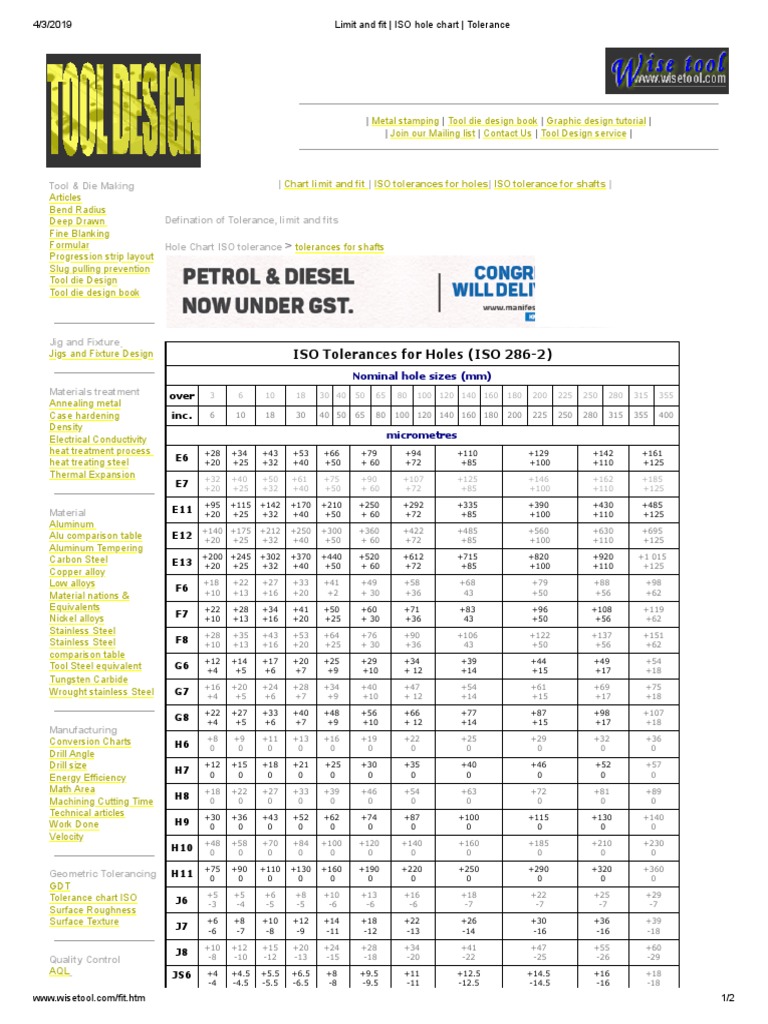 Iso 2768 hole tolerance table top
