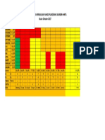 Grafik Pencapaian Persalinan Nakes Puskesmas Sumber Harta Bulan Oktober 2017