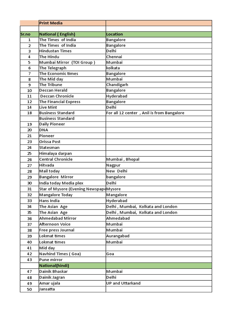 Comprehensive Print Media List India | PDF | News Media | Publications