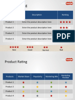 Product Rating: Products Description Ranking