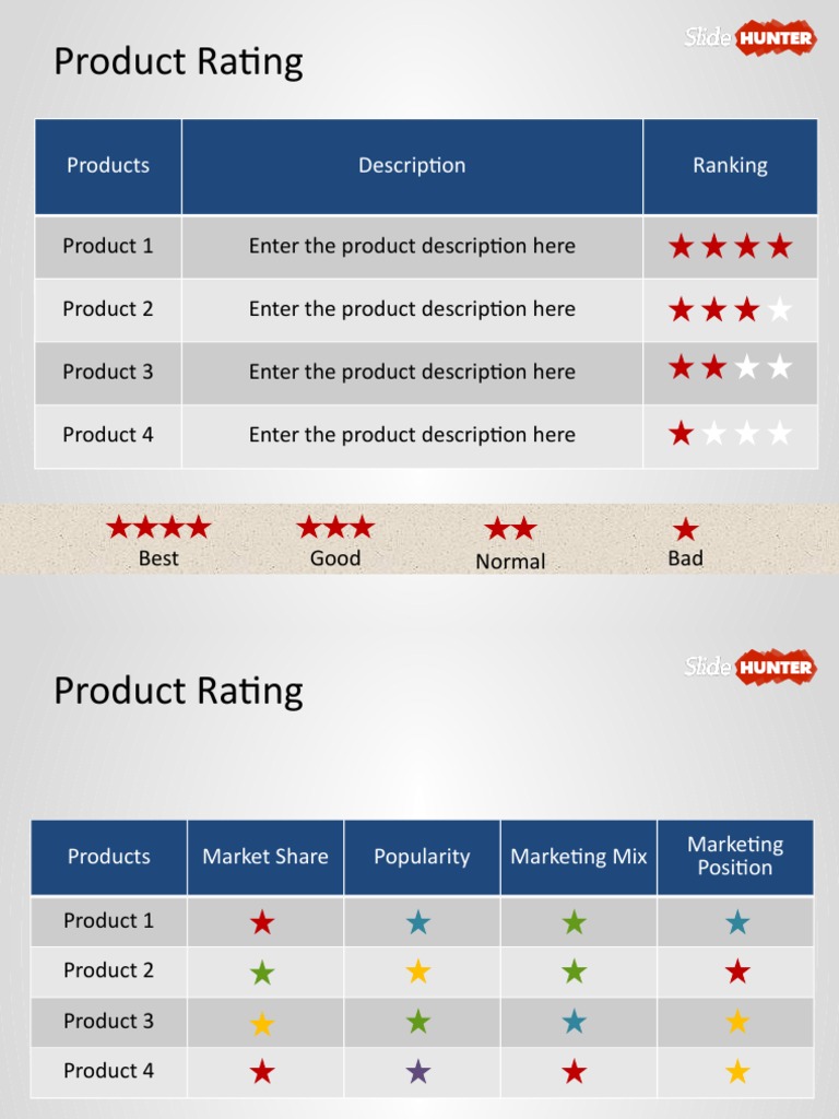 Product Ratings and Market Analysis | PDF | Career & Growth | Business