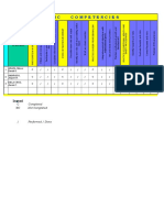 Progress Chart ELP