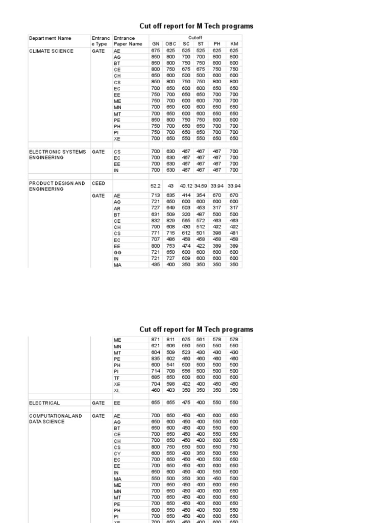 CutOff Report For CP 2018-Web | PDF