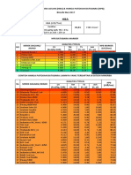 Harga Batubara Acuan (Hba) & Harga Patokan Batubara (HPB) BULAN Mei 2017