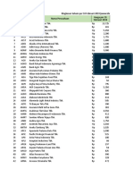 Jumlah Saham Beredar Per 10 Februari 2019