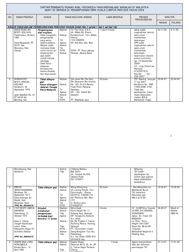 KBRI KL. Data Tki Laptah 2009  PDF