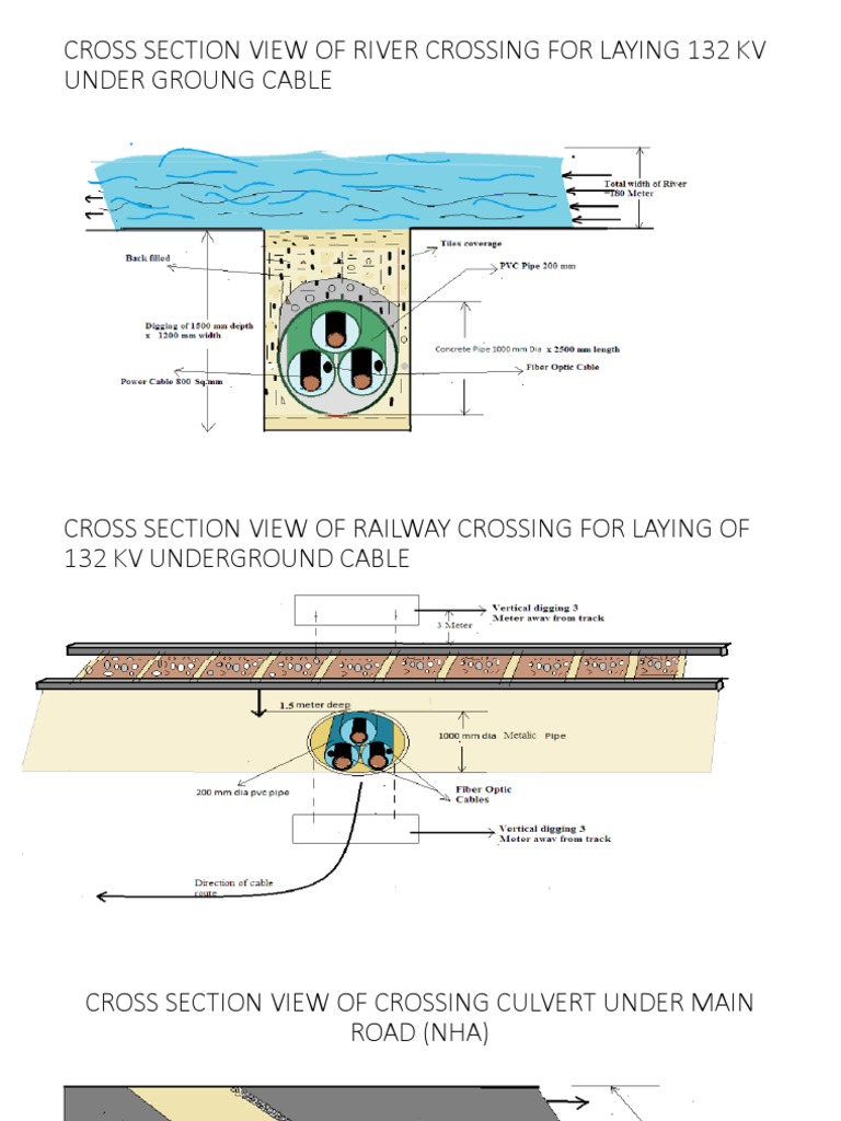 Transmission Line Under Ground Cables | PDF