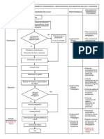 Flujograma Procedimiento Acompañamiento-Verificación SIG-Asesoría PDF
