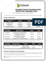 Premium Contribution Table