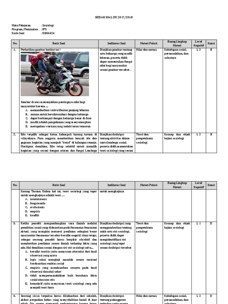 44+ Prediksi Soal Un Sosiologi Sma 2017 38 Pics