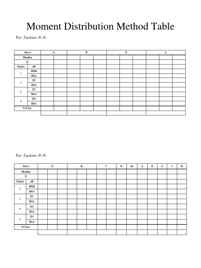 Moment Distribution Method Tables | PDF
