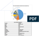 Diagram Data Penyebab Kematian Neonatus: Impending Respiratory Failure 2%