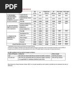 Fee Structure For Academic