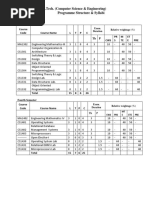 2013 Course Structure BTech CSE.docx