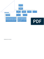 Alimentacion Bovina Mapa Conceptual