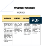 Tecnicas de Evaluacion