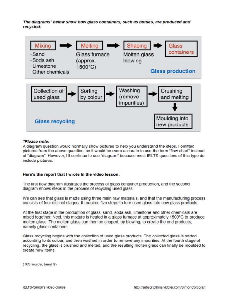 Process Worksheet PDF | PDF
