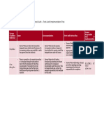 Harvey Water - Operational Audit - Post Audit Implementation Plan