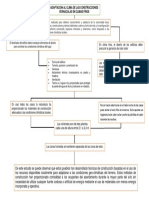 Mapa Conceptual