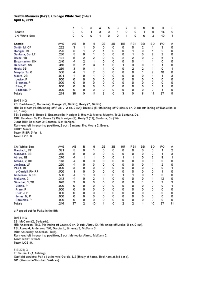 Seattle Mariners (82) 9, Chicago White Sox (34) 2 April 6, 2019 PDF