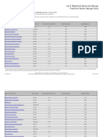 Pollution Control List