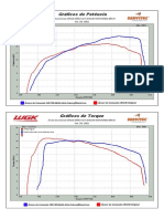 WGK CRF230 Média Alta Enduro Moto Cross Comando Bravo Dinamômetro